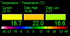 Temperature Current/High/Low
