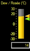 Dew Point High/Low/Now meter