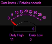 Rafales de vents guage