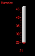 Humidex
